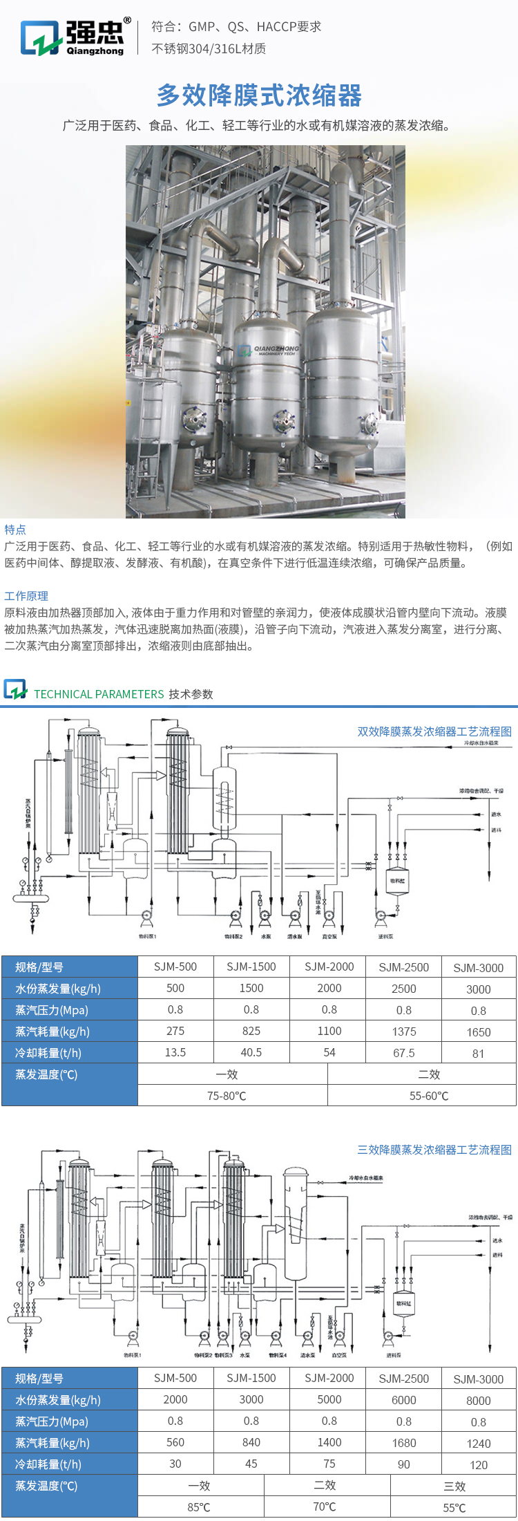 多效降膜式濃縮器.jpg